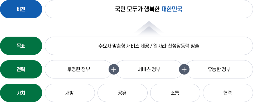 비전과 전략 이미지. 자세한 설명은 아래를 참고