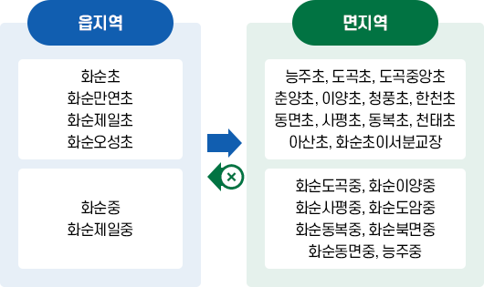 제한적 공동학구 대상학교는 이미지